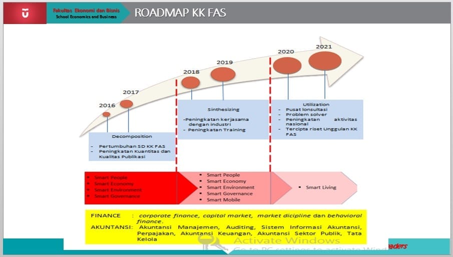 roadmap-kk-fas