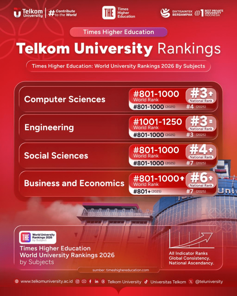Telkom University Rankings 2026 by THE